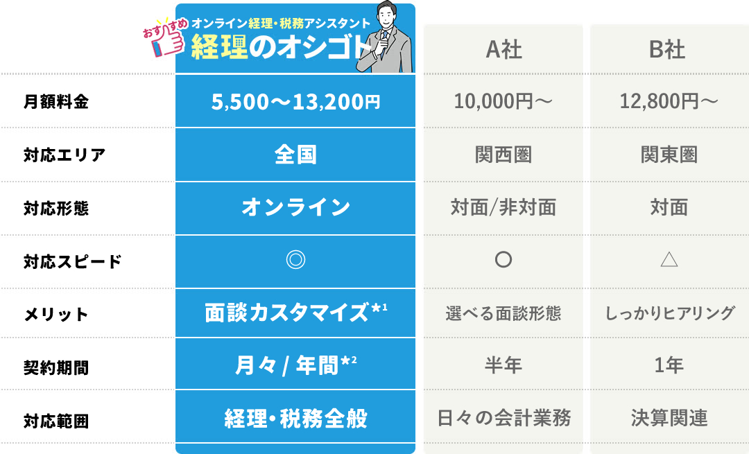 おススメです！