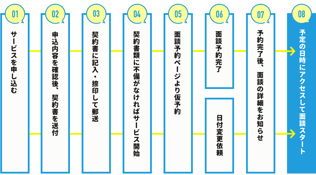 どこにお願いしようかとご検討中の方は絶対必見です！